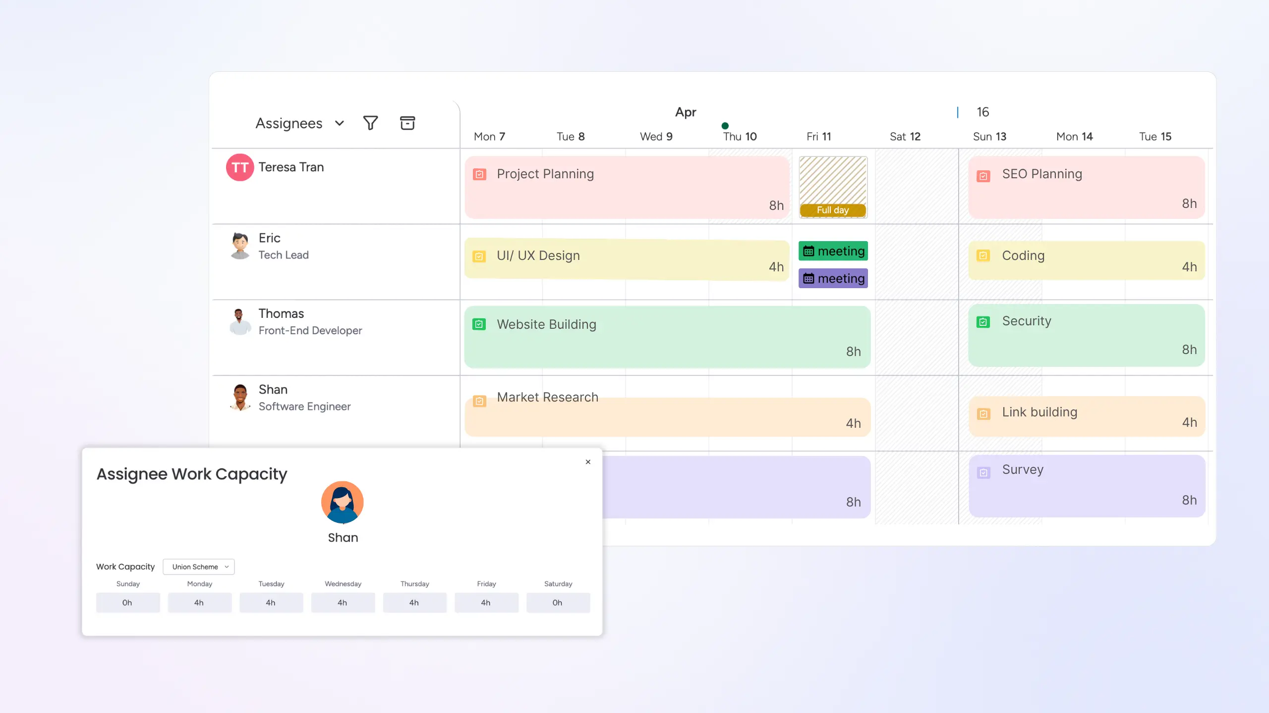 TaskFord comprehensive resource management interface.