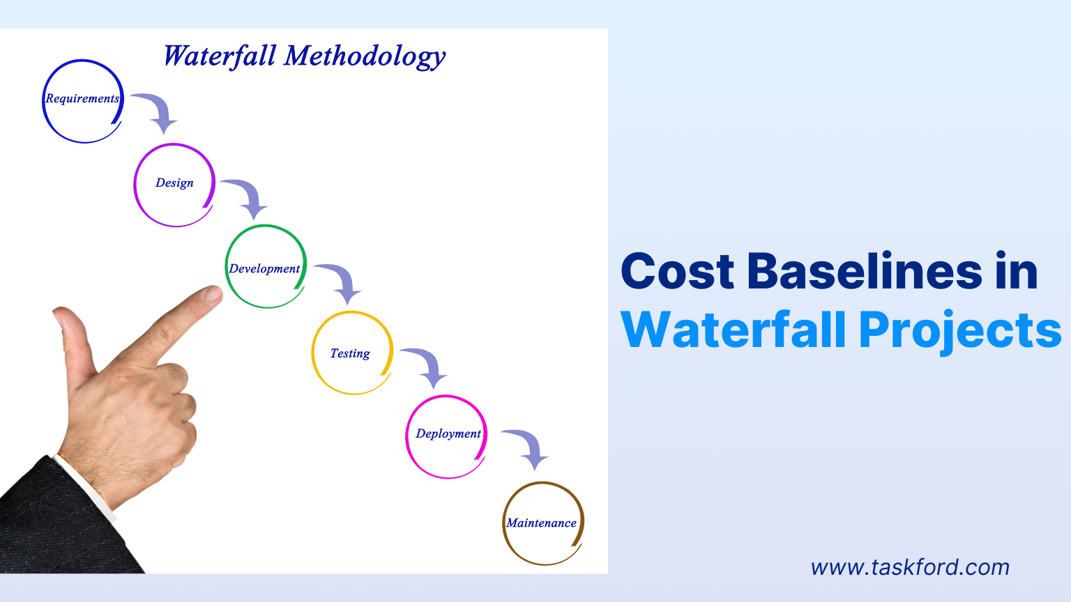 Cost Baselines in Waterfall Projects