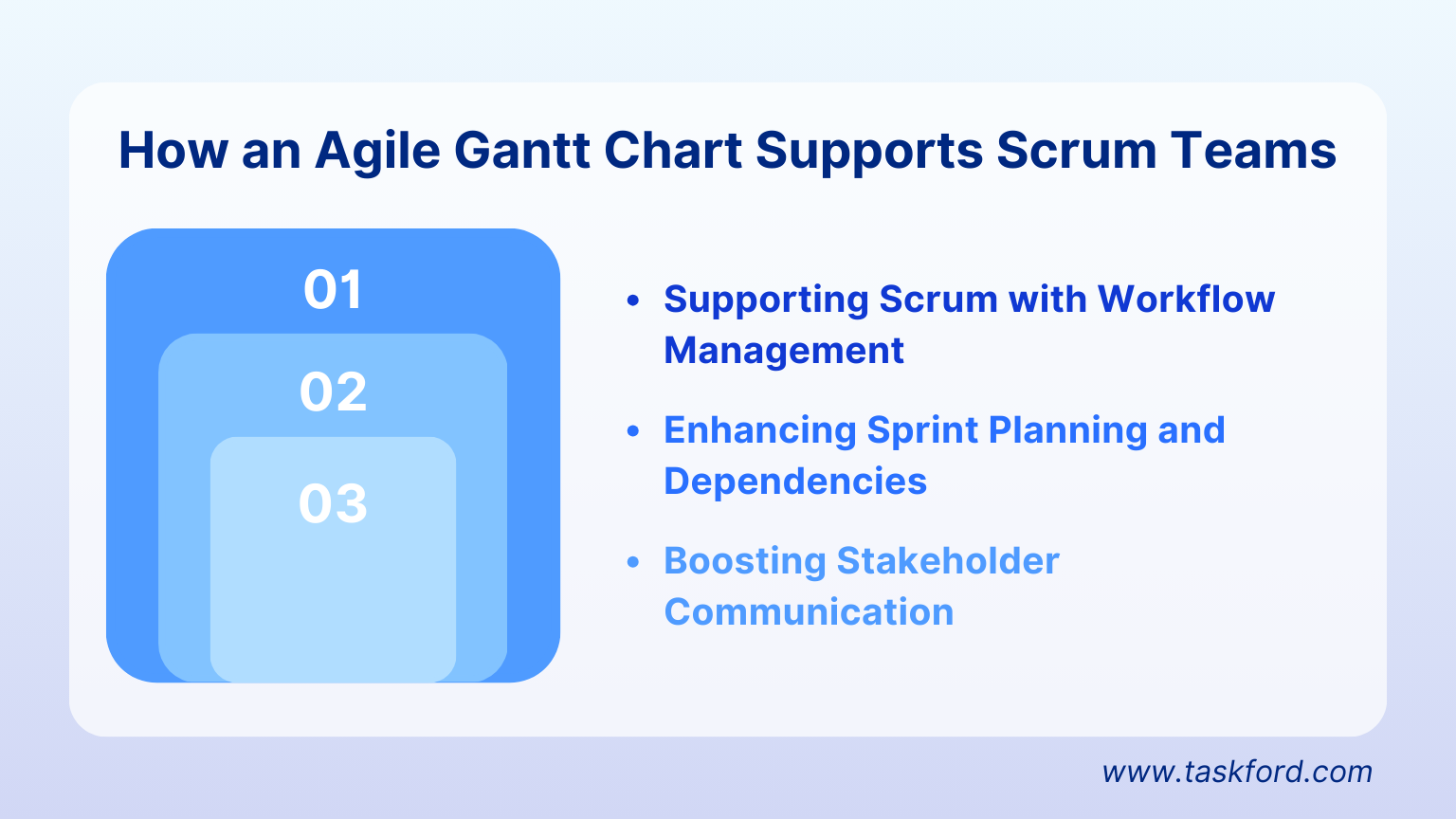 How an Agile Gantt Chart Supports Scrum Teams