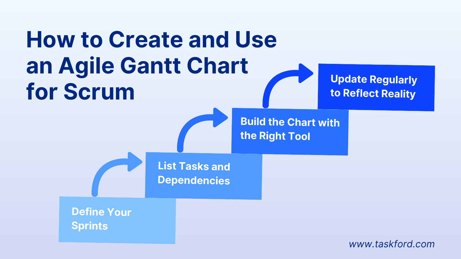How to Create and Use an Agile Gantt Chart for Scrum