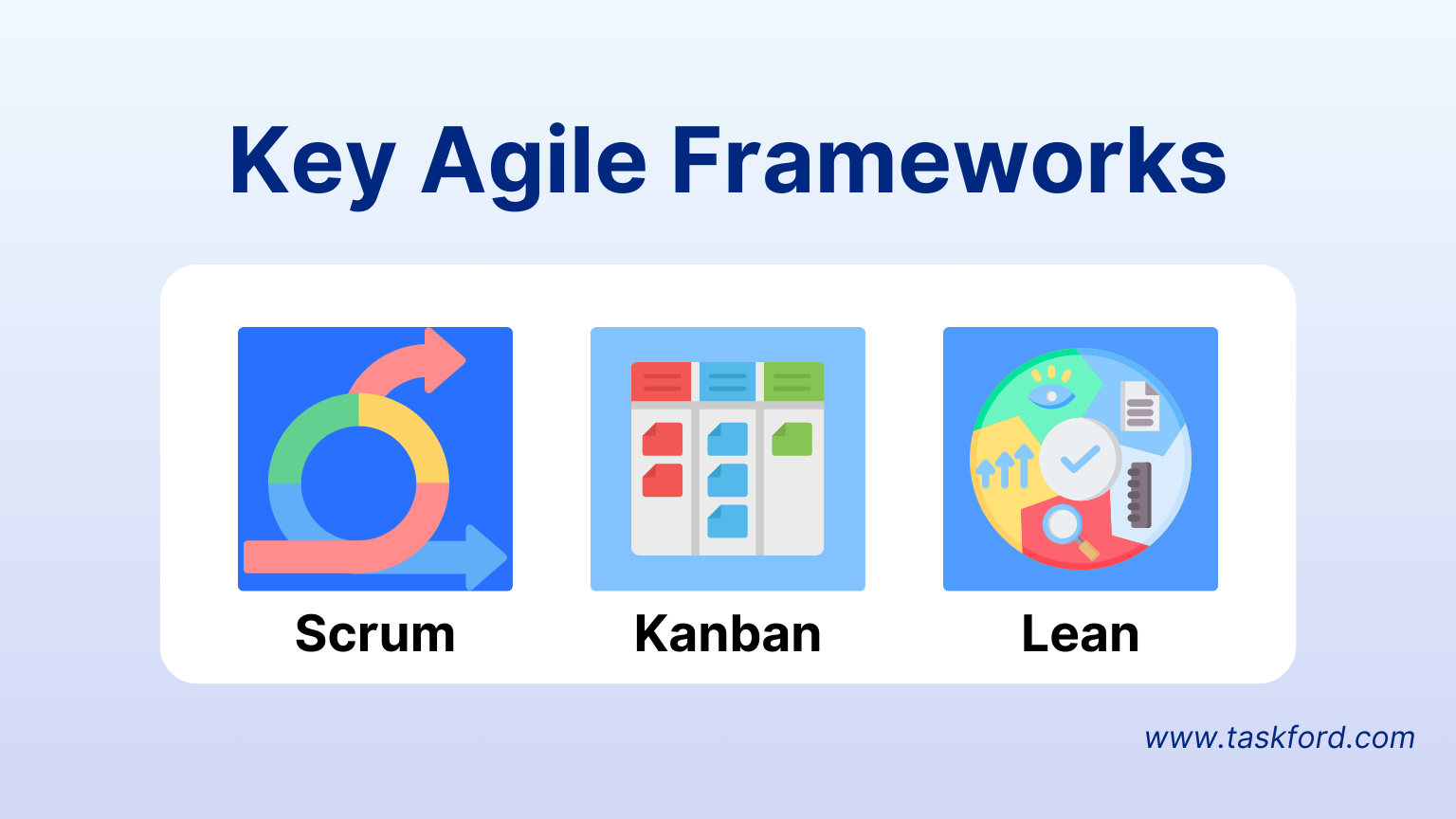 Key Agile Frameworks