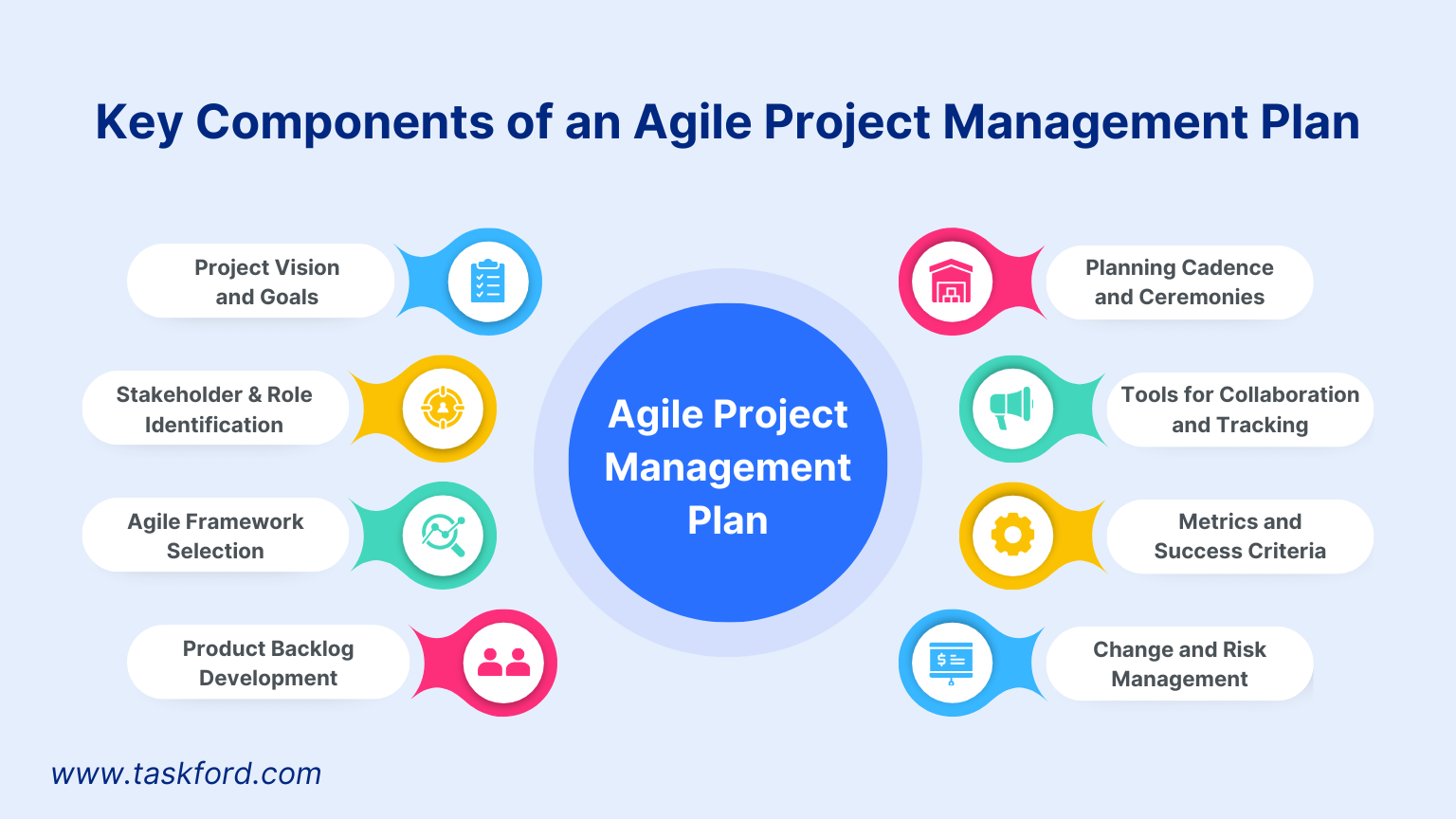 Key Components of an Agile Project Management Plan