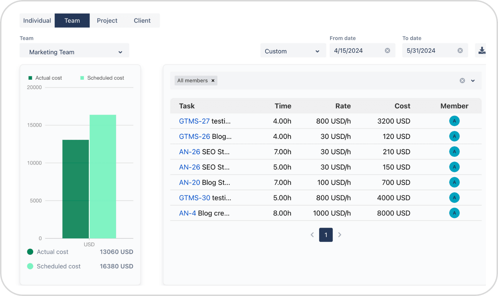 Gain Insights with Detailed Cost Reports