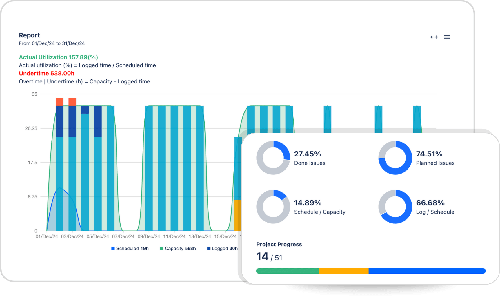 Enhance Strategic Planning with Comprehensive Dashboards