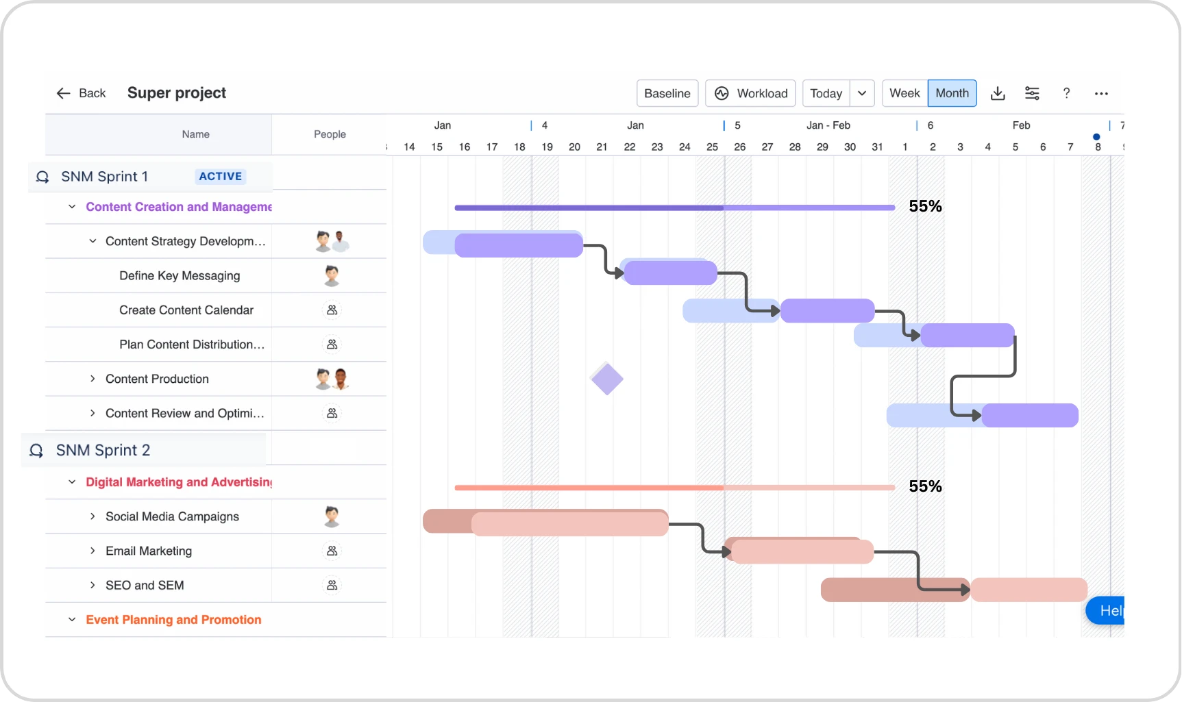 Sprint Task Management for IT Projects