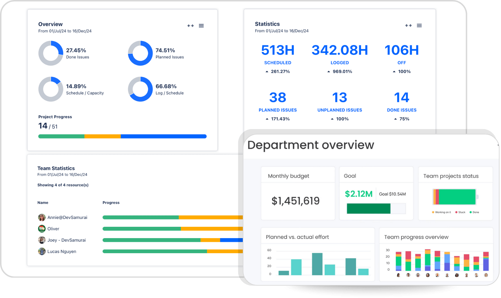 Track Efforts and Measure ROI with Actionable Insights