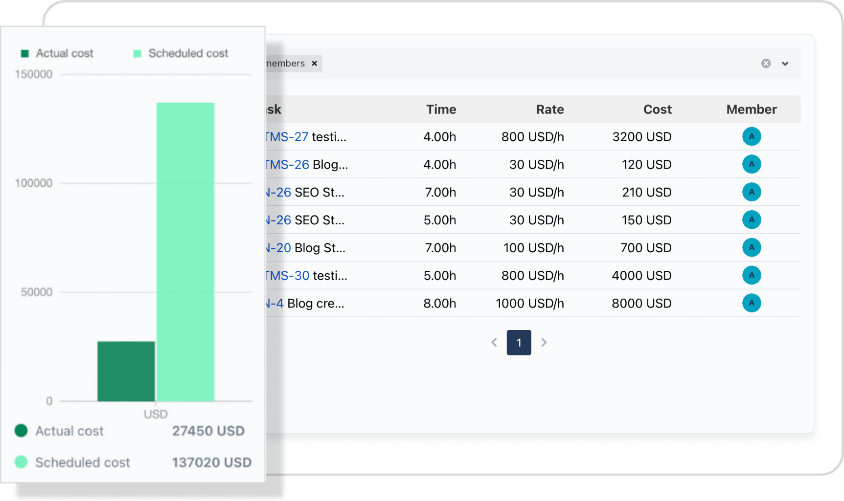 Custom Reports for Stakeholders