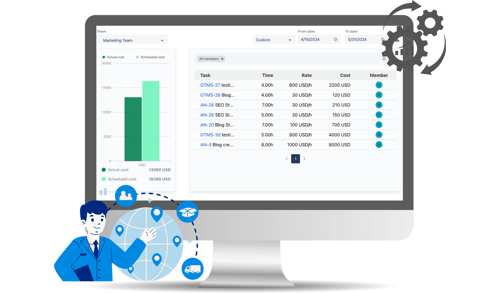 Solutions for Operation Teams