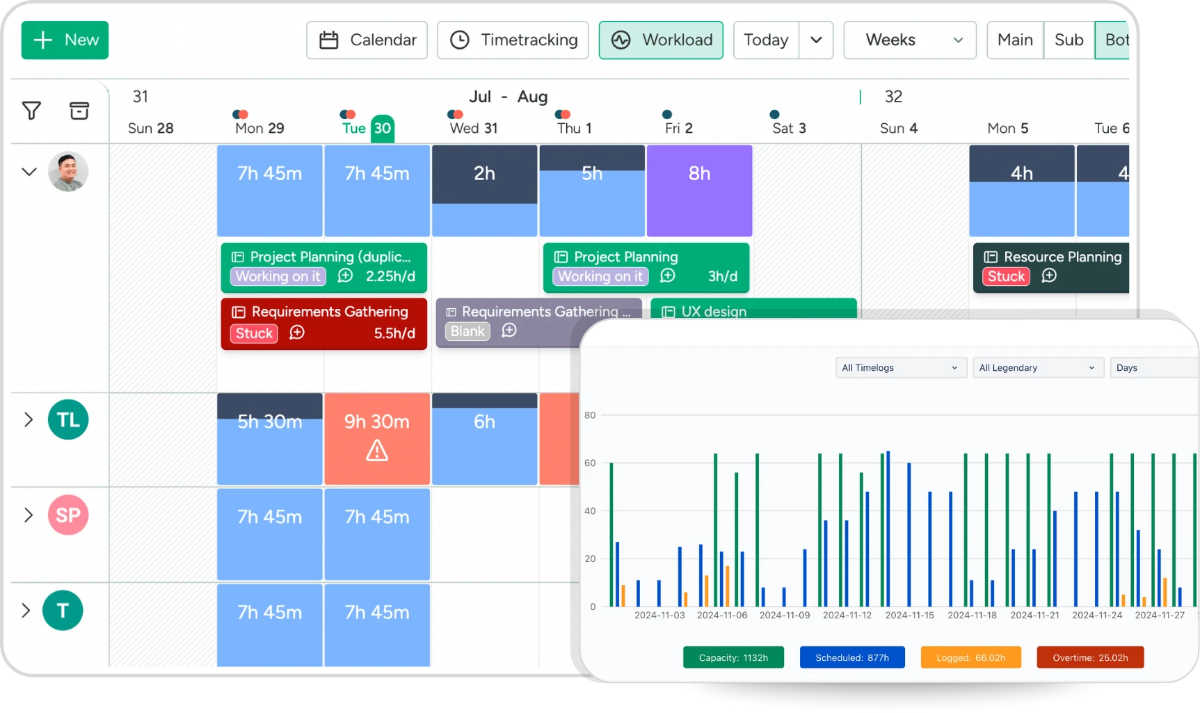Balance Workloads and Prevent Burnout Effectively