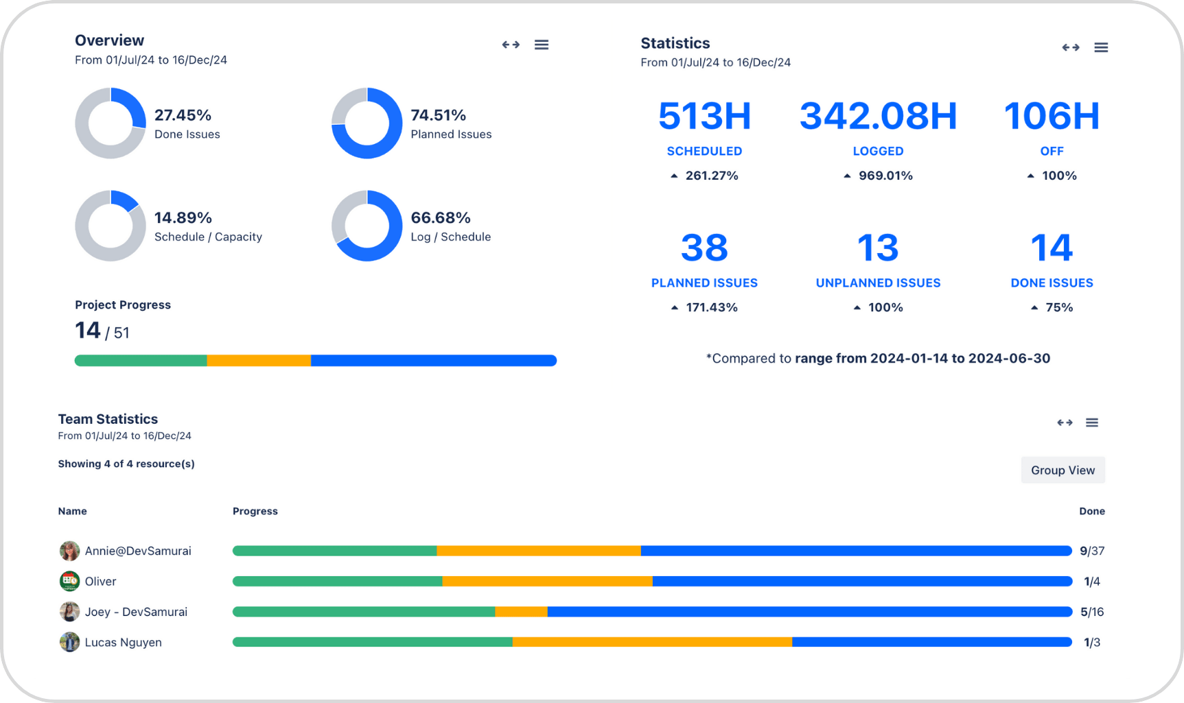 Dashboards for Real-Time Startup Visibility