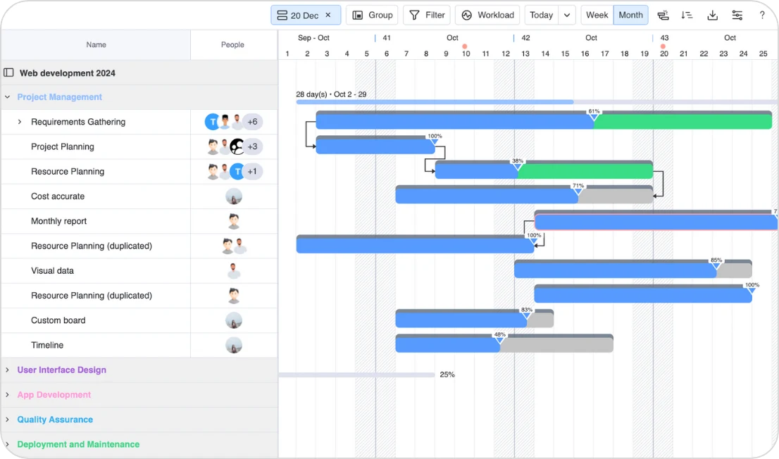 View Project Progress Clearly with Gantt Charts