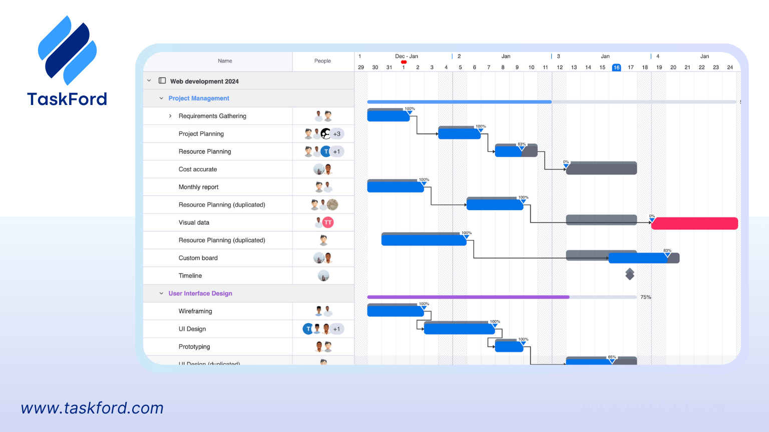 Tools to Build an Agile Gantt Chart
